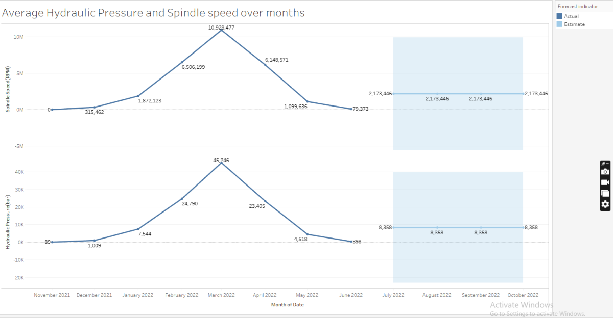 تحليل البيانات باستخدام Tableau