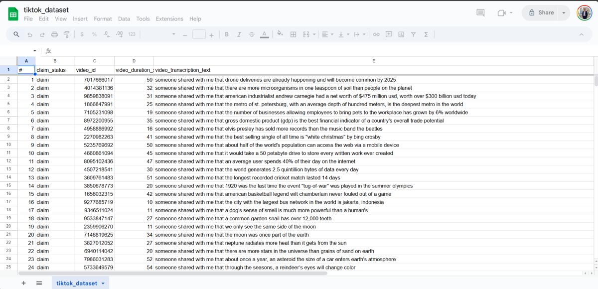 Data Analysis using Google Sheets
