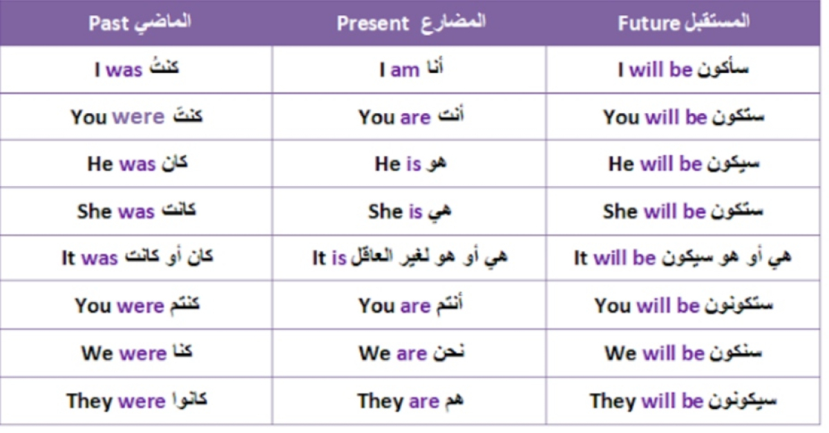 معلم لغة إنجليزية ذو خبرة في التدريس والاكسل