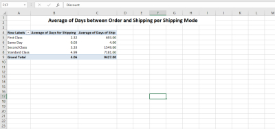 
تحليل البيانات بواسطه Excel and Google Sheet
