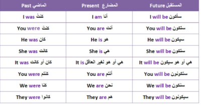 معلم لغة إنجليزية ذو خبرة في التدريس والاكسل