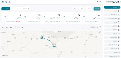 Custom Front-End Dashboards