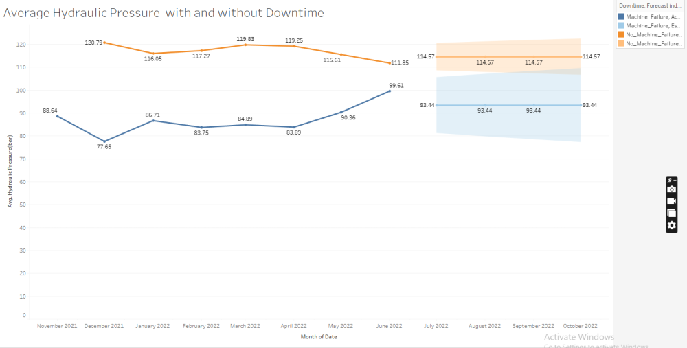 تحليل وتصميم Dashboard باستخدام Tableau